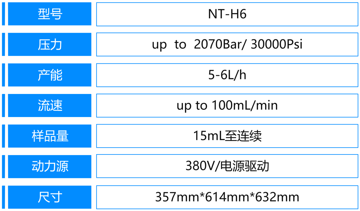 4、H6參數(shù).png