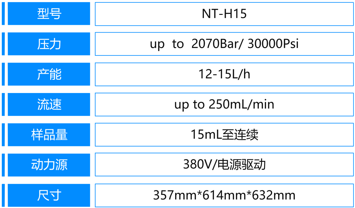 4、H15參數(shù).png