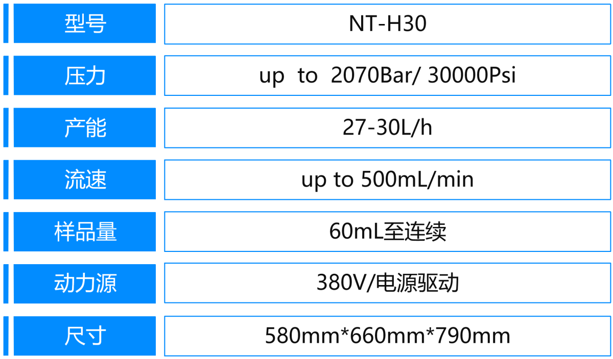 4、H30參數(shù).png