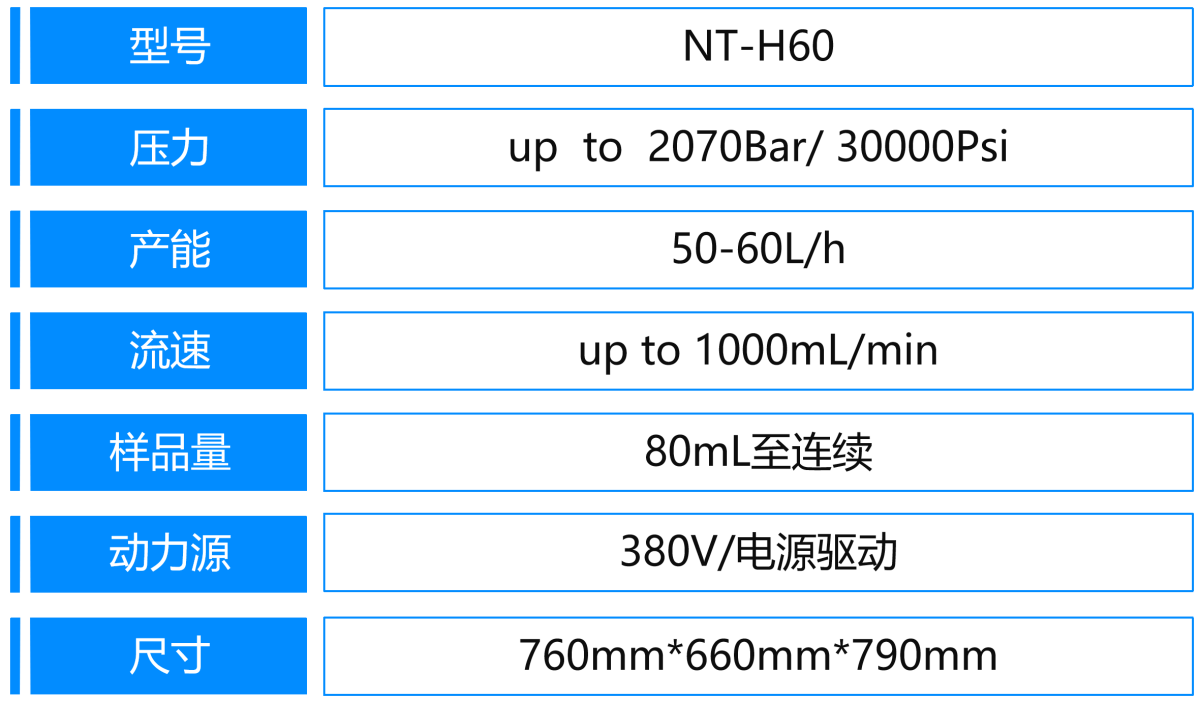 4、H60參數(shù).png