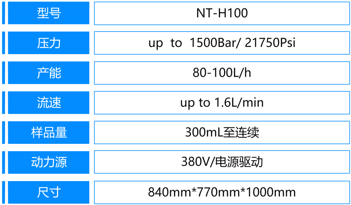 4、H100參數(shù).png