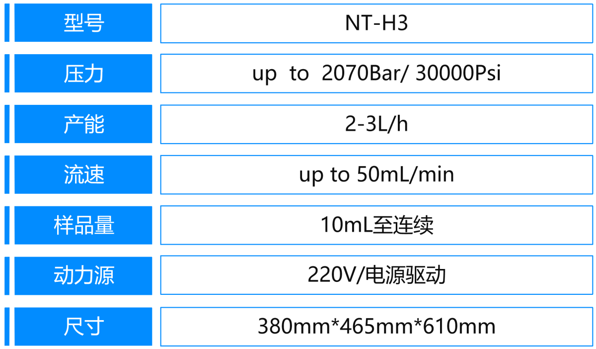 5、H3參數(shù).png