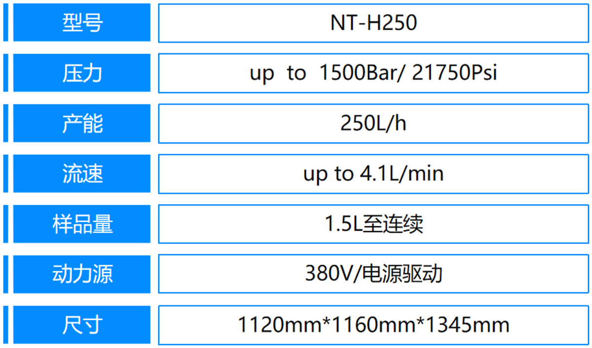 4、H250參數(shù).png