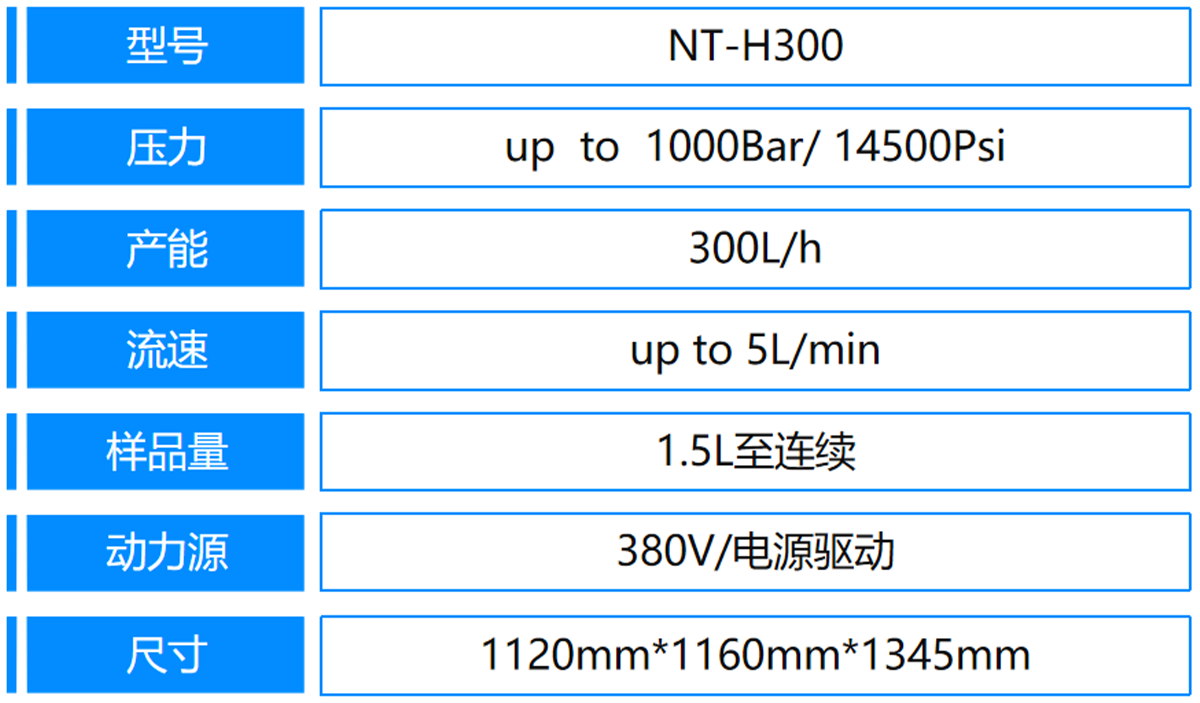 4、H300參數(shù).png